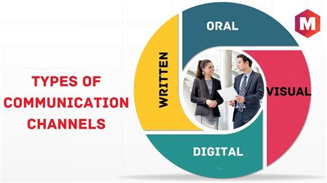 channeling definition in communication
